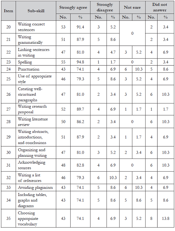 Needs Analysis in English for Academic Purposes: The Case of Teaching ...